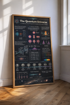 Kwantumuniversum - Poster