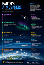 Atmosphere - Poster