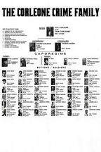 Godfather Family Tree - Poster
