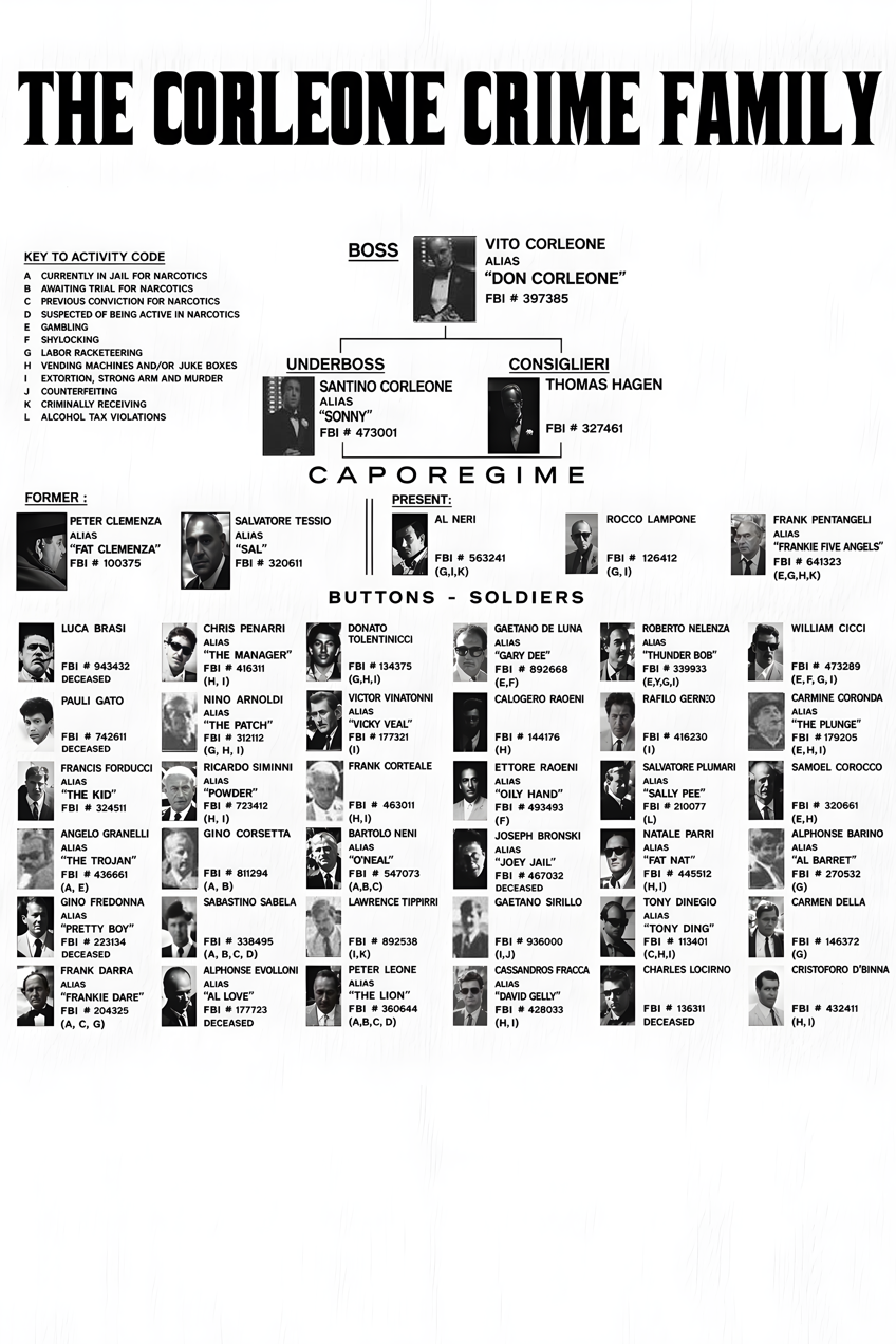 Godfather Family Tree - Poster